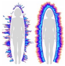  photos kirlian aura